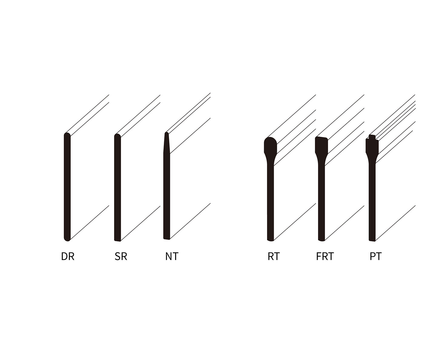 压痕线（平模、圆模）